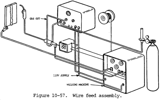 FCAW Wire Feed Assembly