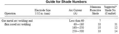 Filter Lens Recommendations