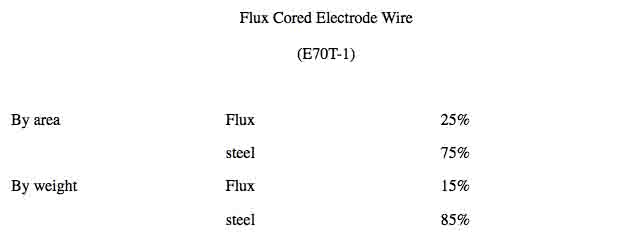 Flux Cored Electrode Design