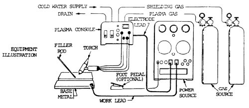 PAW (Plasma Arc Welding) Circuit Diagram