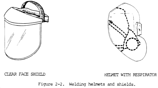 Welding Face Shield and Helmet with Respirator