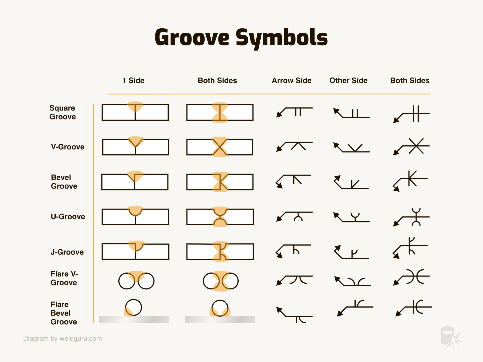 Welding Symbols Basics And Meanings Explained 4205