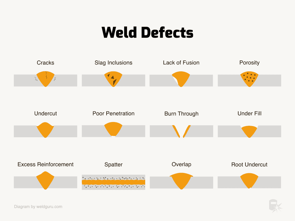 all weld defects