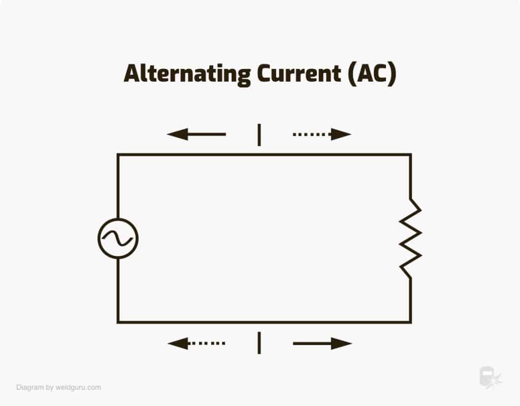 alternating current (AC) diagram