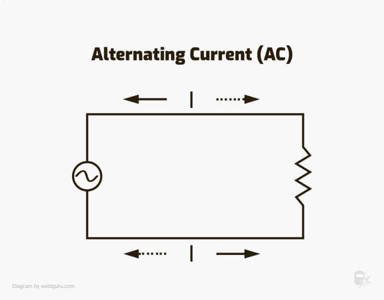 AC vs. DC Welding: Differences Compared (with Pros & Cons)