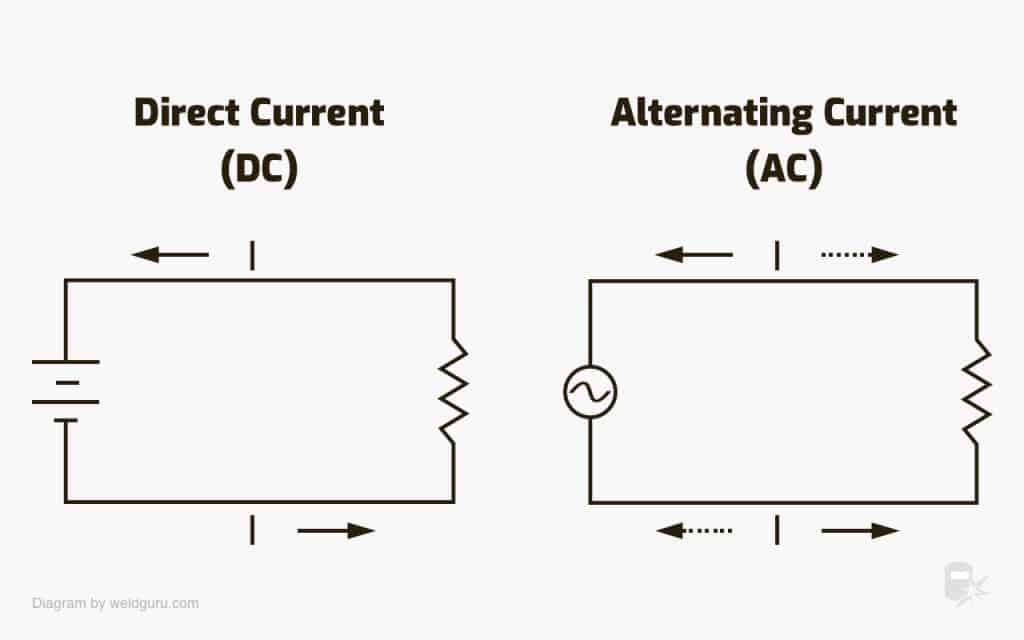 Polarity in Welding Explained: Reverse & Straight