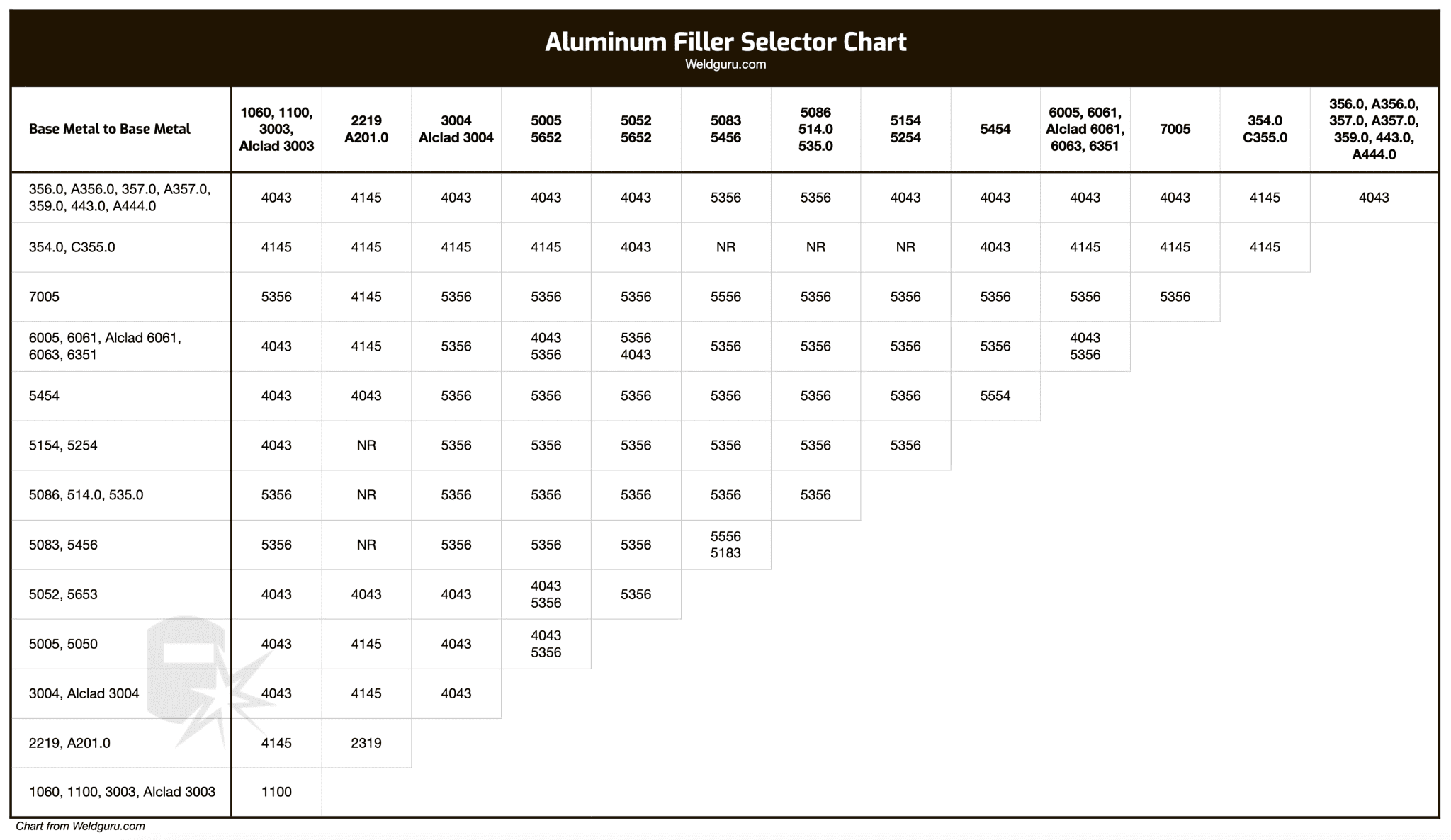 TIG Welding Aluminum: A Beginners Guide - Weld Guru