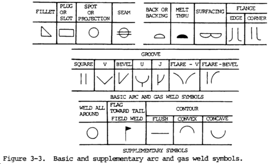 Welding Symbols: Diagrams & Types - Weld Guru