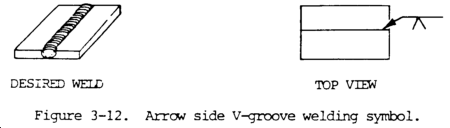 Arrow Side V-groove Welding Symbol