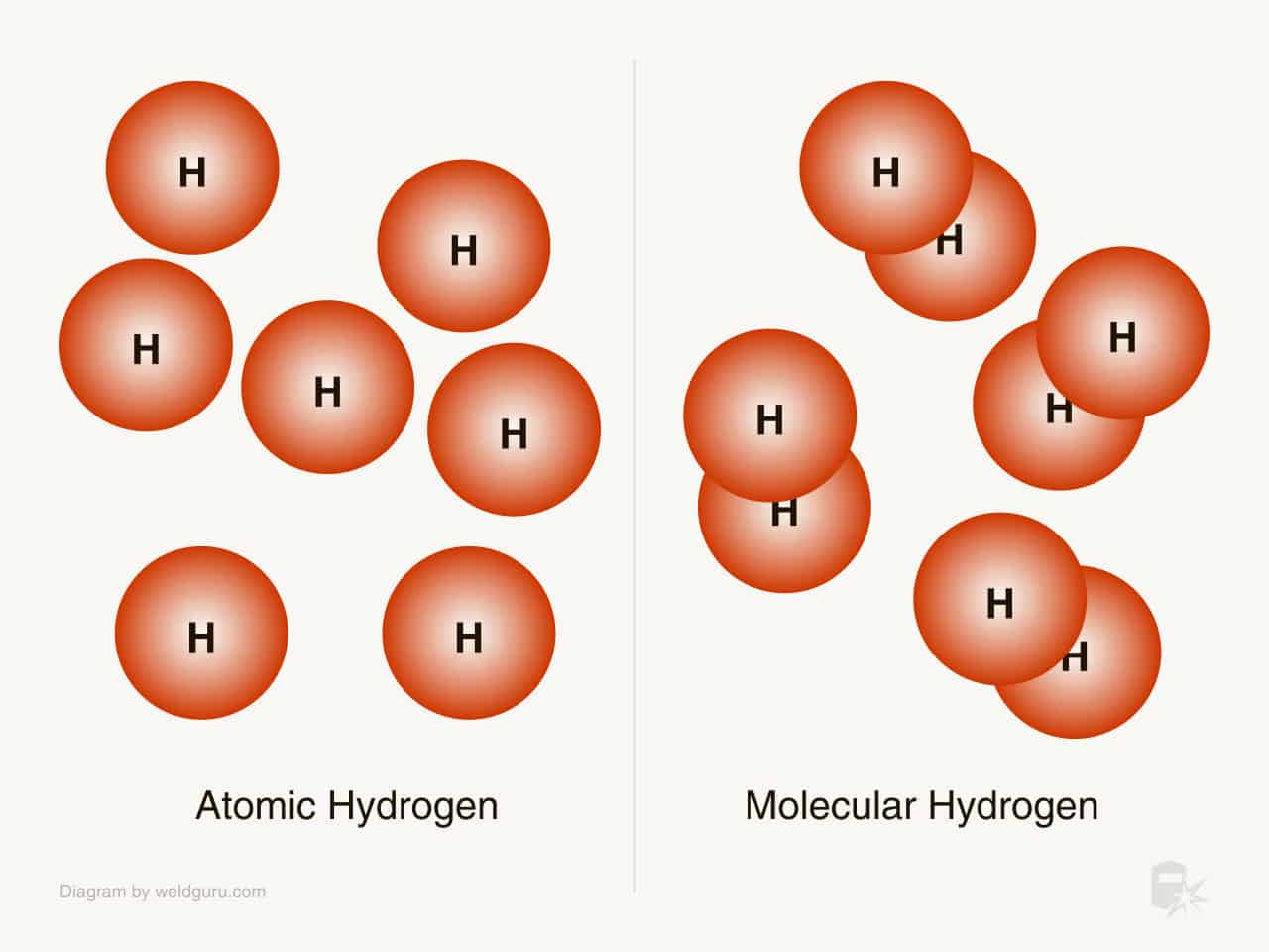 atomic vs molecular hydrogen in weld cracks