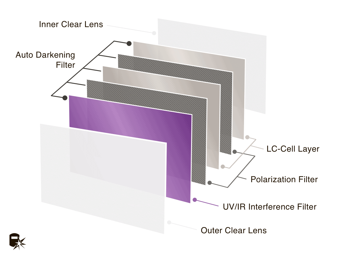 auto darkening filter lens