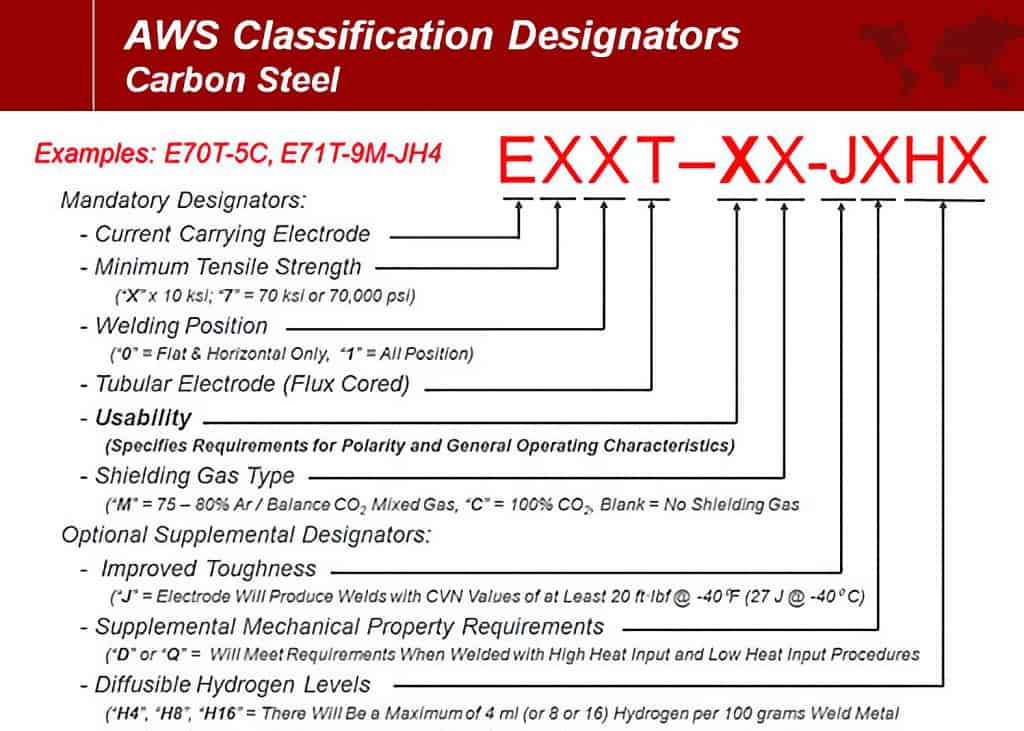 What is FluxCore Arc Welding (FCAW) & How Does it Work?