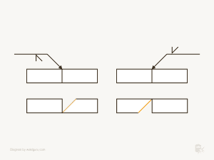 Understanding Groove Weld Symbols Weld Guru