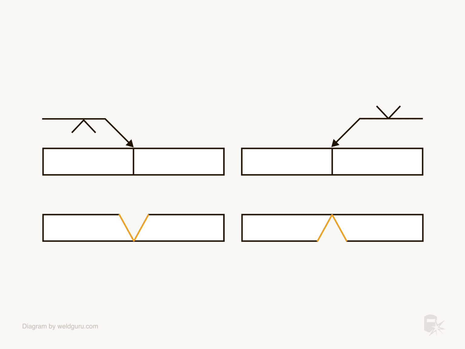 Understanding Groove Weld Symbols - Weld Guru