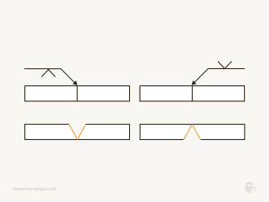 Understanding Groove Weld Symbols - Weld Guru