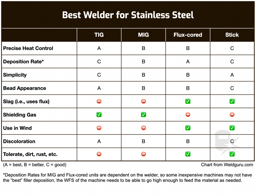 Weld Lead Size Chart