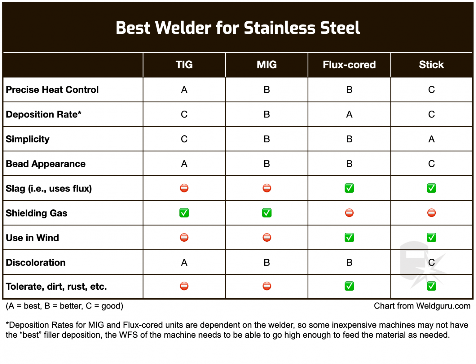 How To Weld Stainless Steel: A Complete Guide