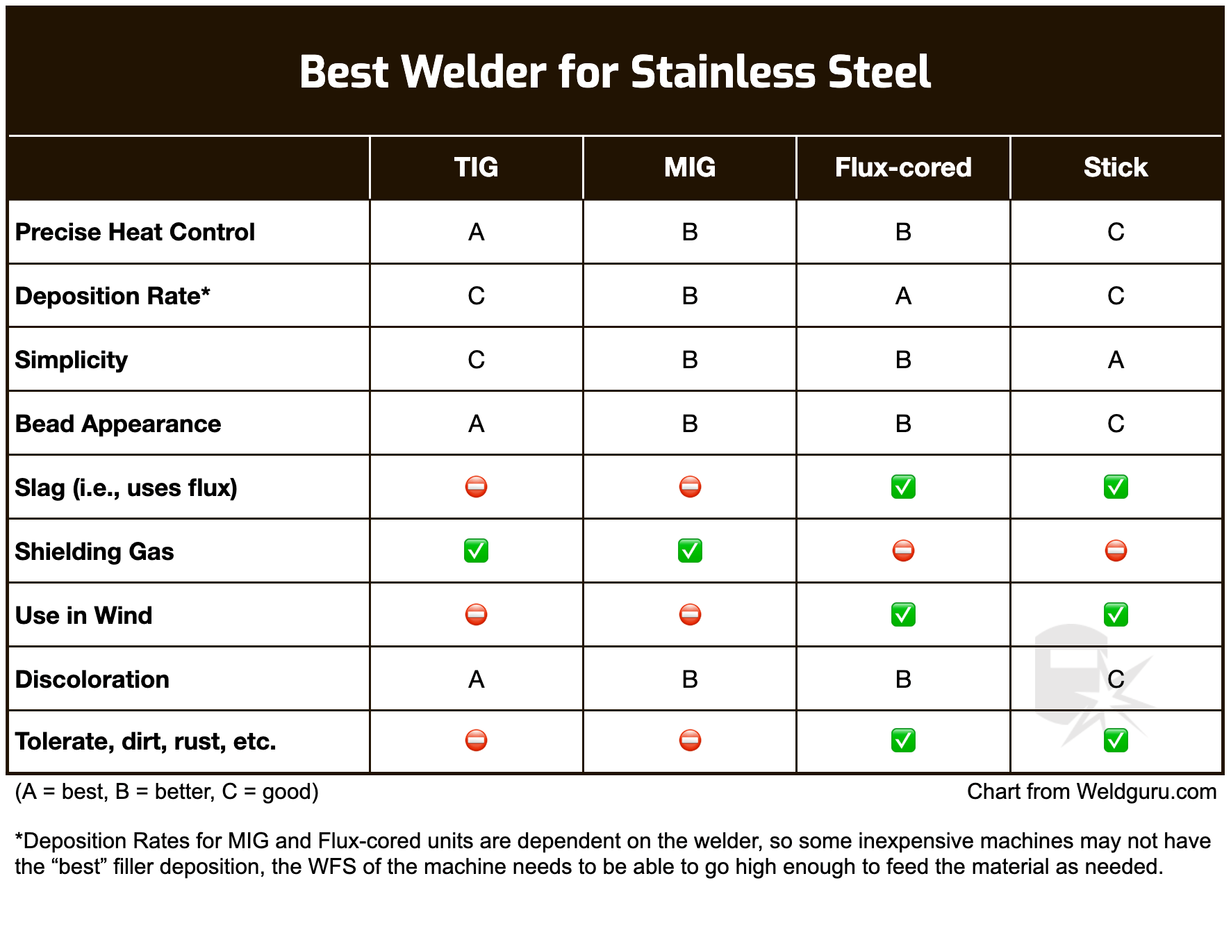 Stainless Steel Alloy Chart