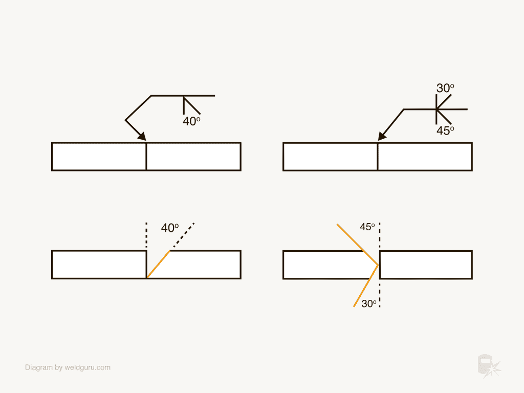 Understanding Groove Weld Symbols Weld Guru 2284