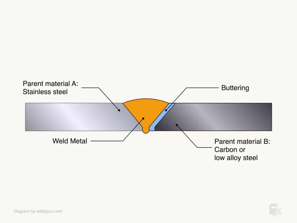 How To Stick Weld (SMAW) Stainless Steel A Beginners’ Guide