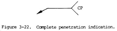 complete penetration symbol fig3 22