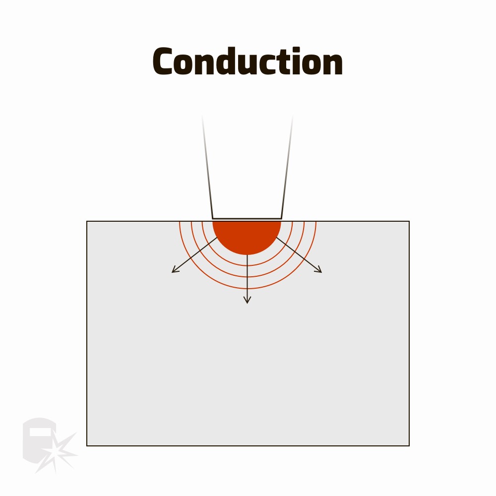conduction laser welding