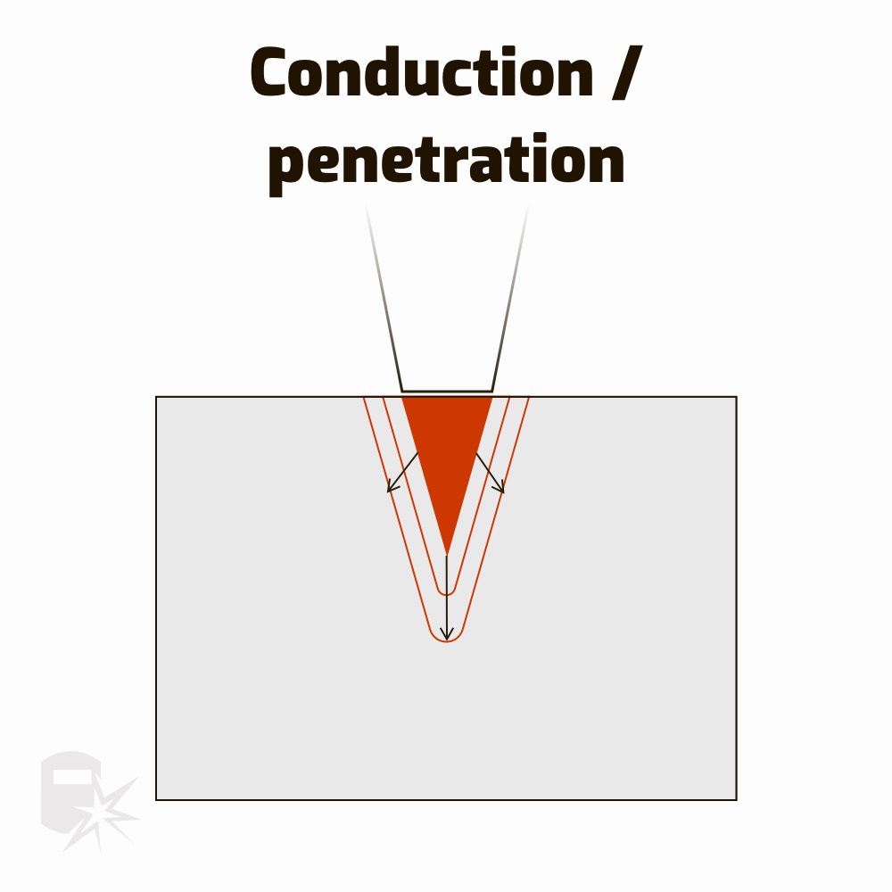 conduction penetration laser weld