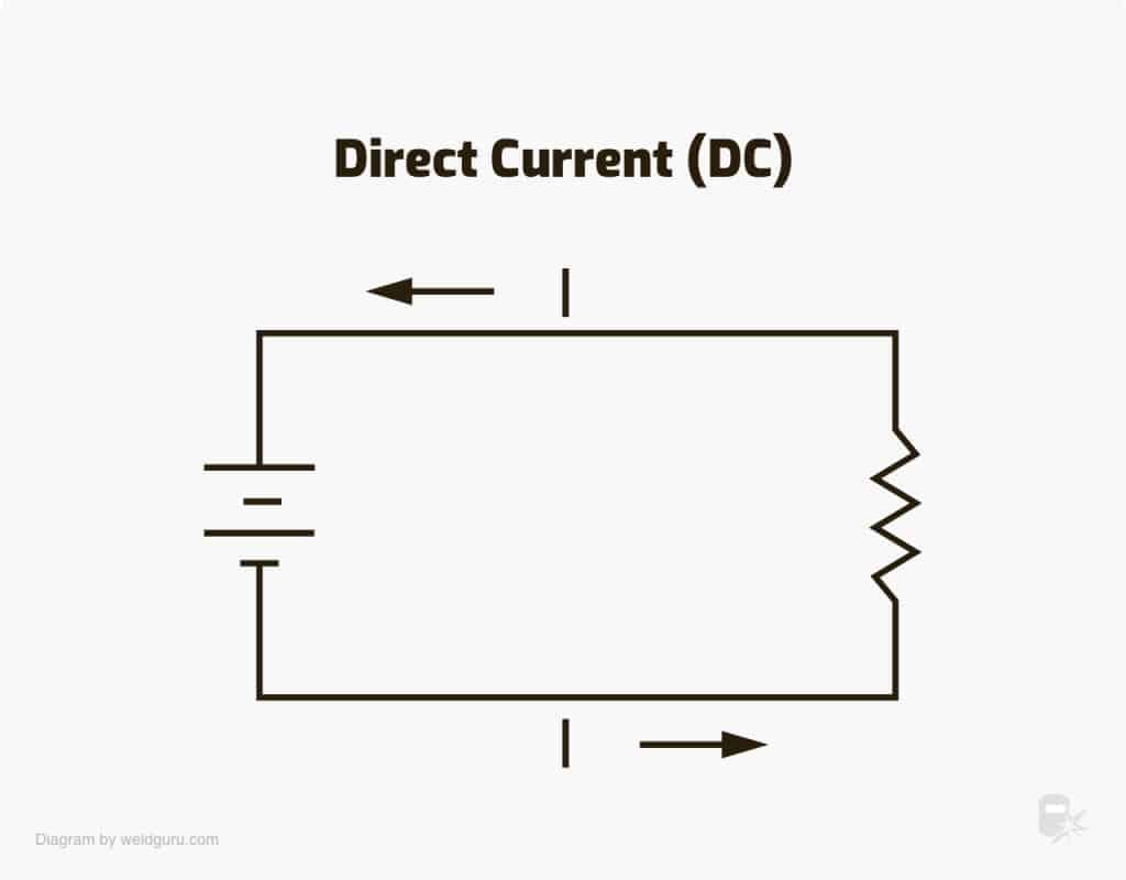 AC vs. DC Welding: Differences Compared (with Pros & Cons) Circuit Diagram