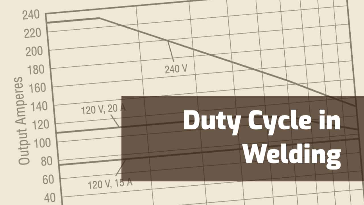 duty cycle in welding