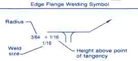 Corner Flange Weld Symbol