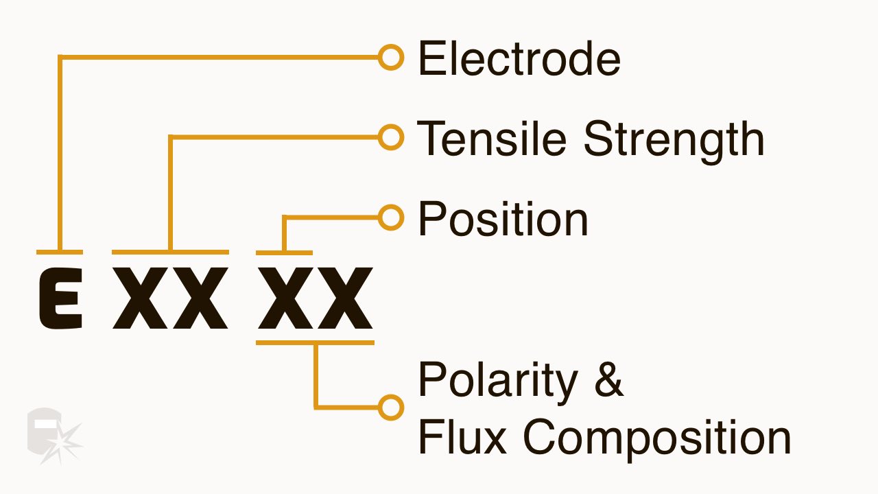 electrode classification system