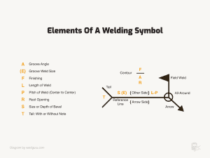 Welding Symbols: Basics & Meanings Explained