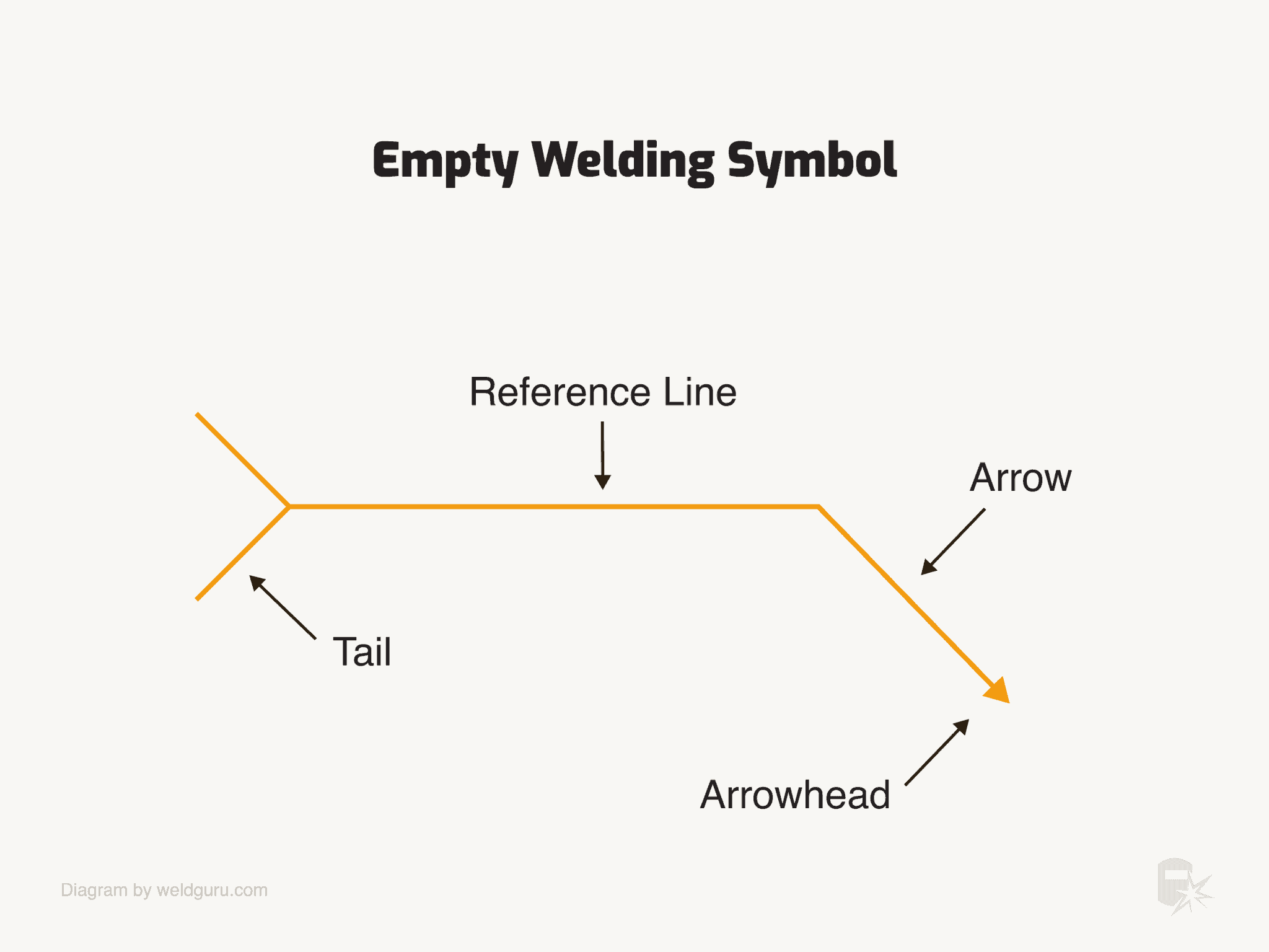 Welding Symbols Basics & Meanings Explained