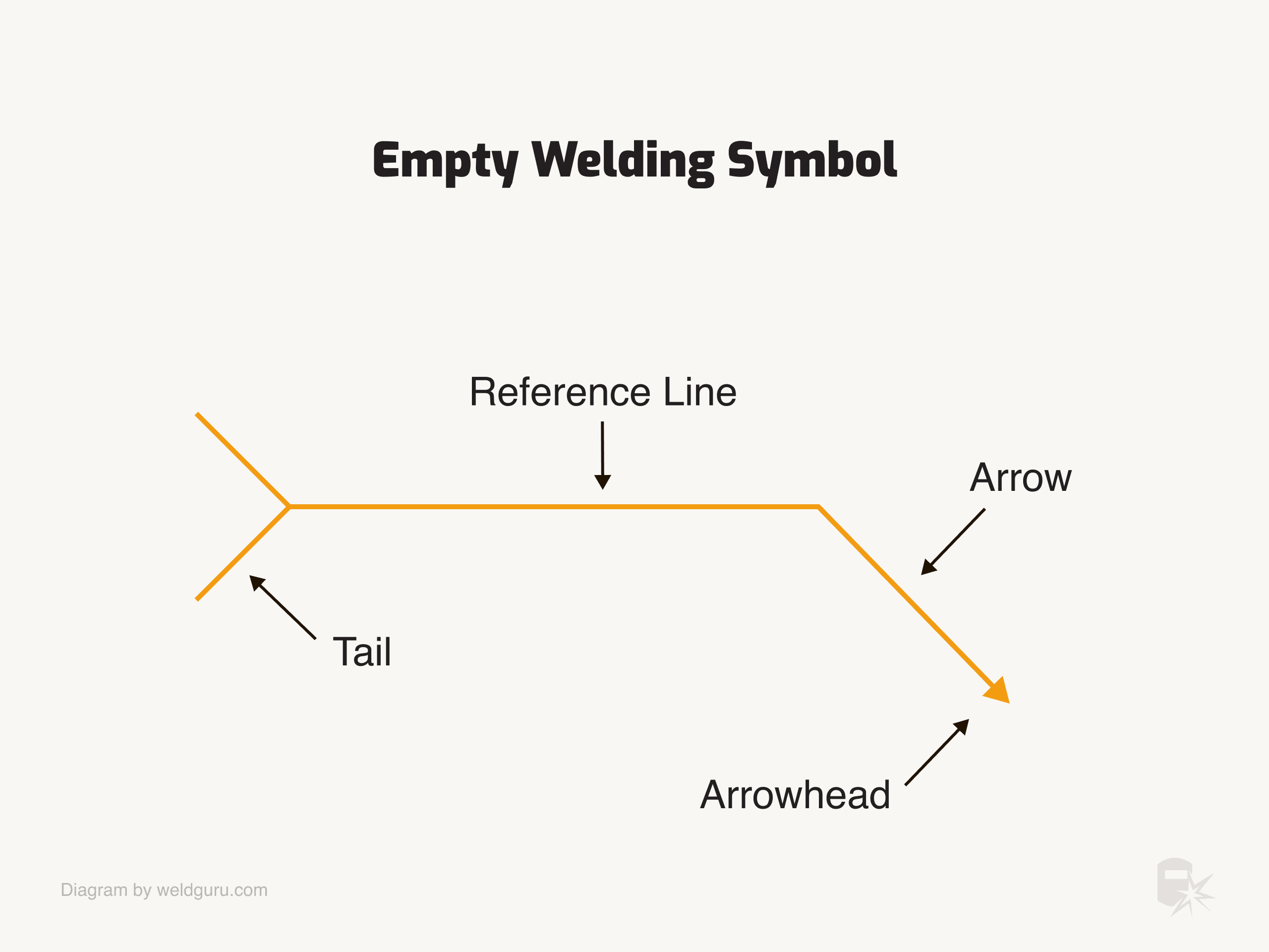 empty welding symbol