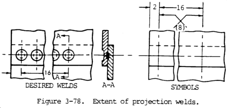 Symbols for Extent of Projection Welds