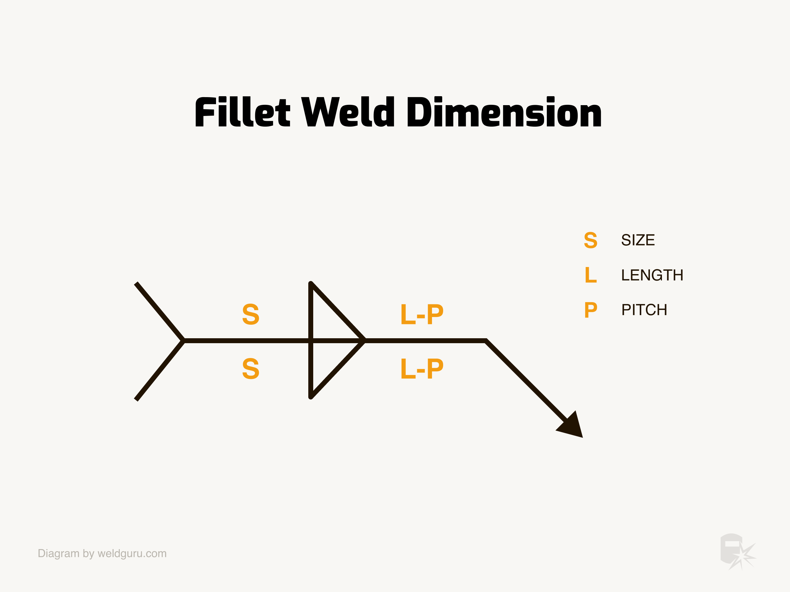 fillet weld symbol dimensions