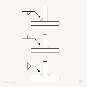 Fillet Weld Symbols: Basic Guide - Weld Guru