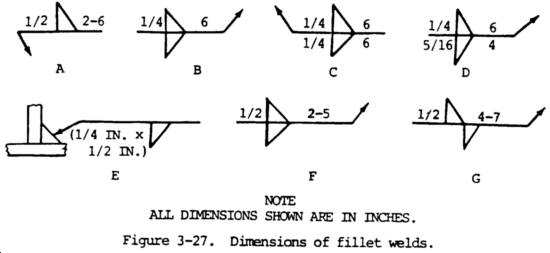 Dimensions of Fillet Welds