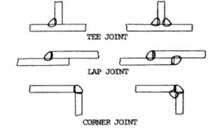 Welding Methods and Techniques: Images and Info - Weld Guru