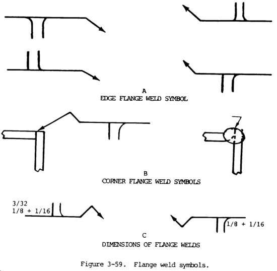Flange Weld Symbols