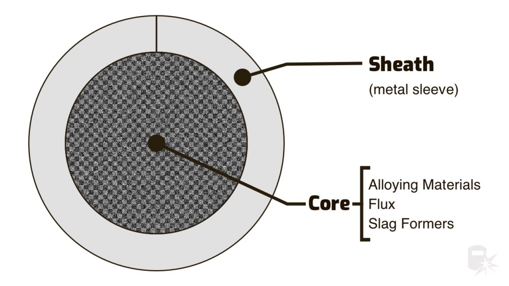 flux core wire cross section