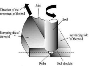 Friction Weld Process - Weld Guru