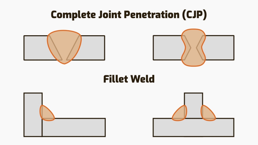 full-penetration-weld-explained-what-is-it