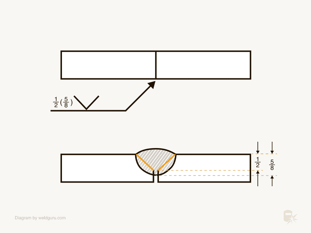 Understanding Groove Weld Symbols - Weld Guru