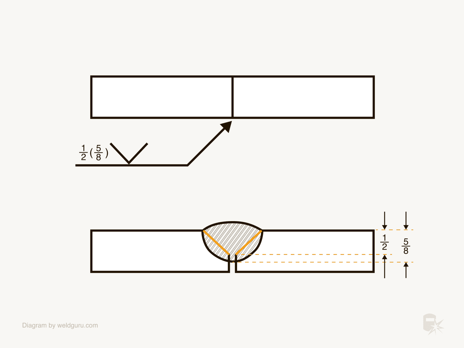 Understanding Groove Weld Symbols Weld Guru