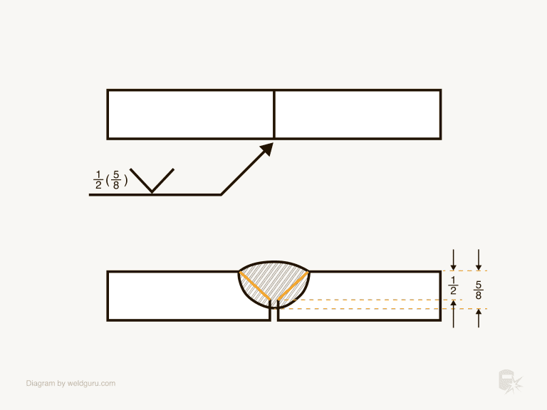 Understanding groove weld symbols weld guru