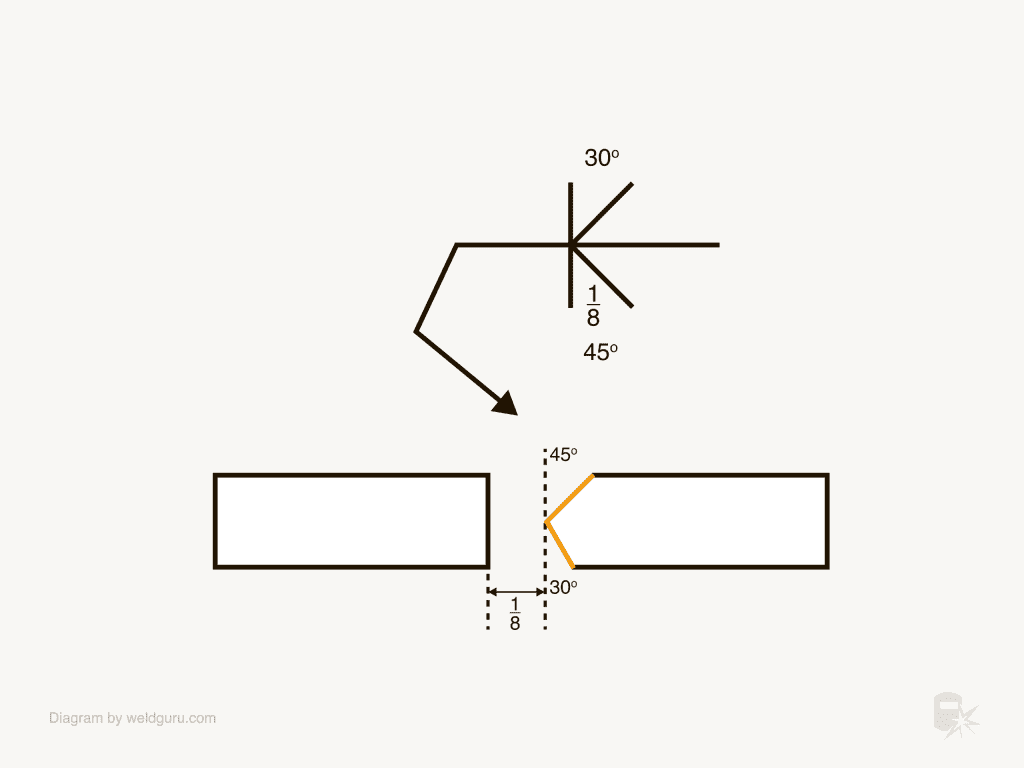 Understanding Groove Weld Symbols - Weld Guru