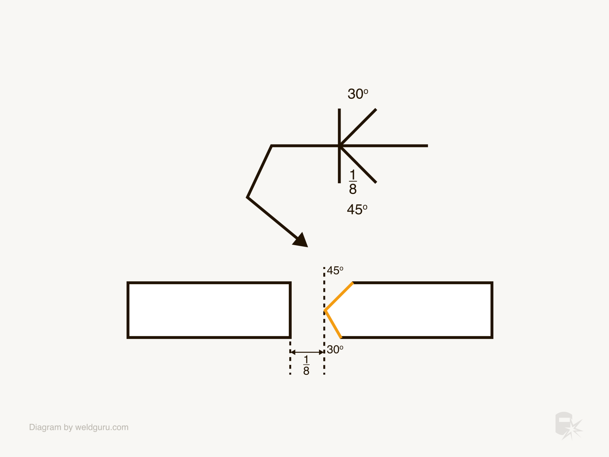 Understanding Groove Weld Symbols Weld Guru