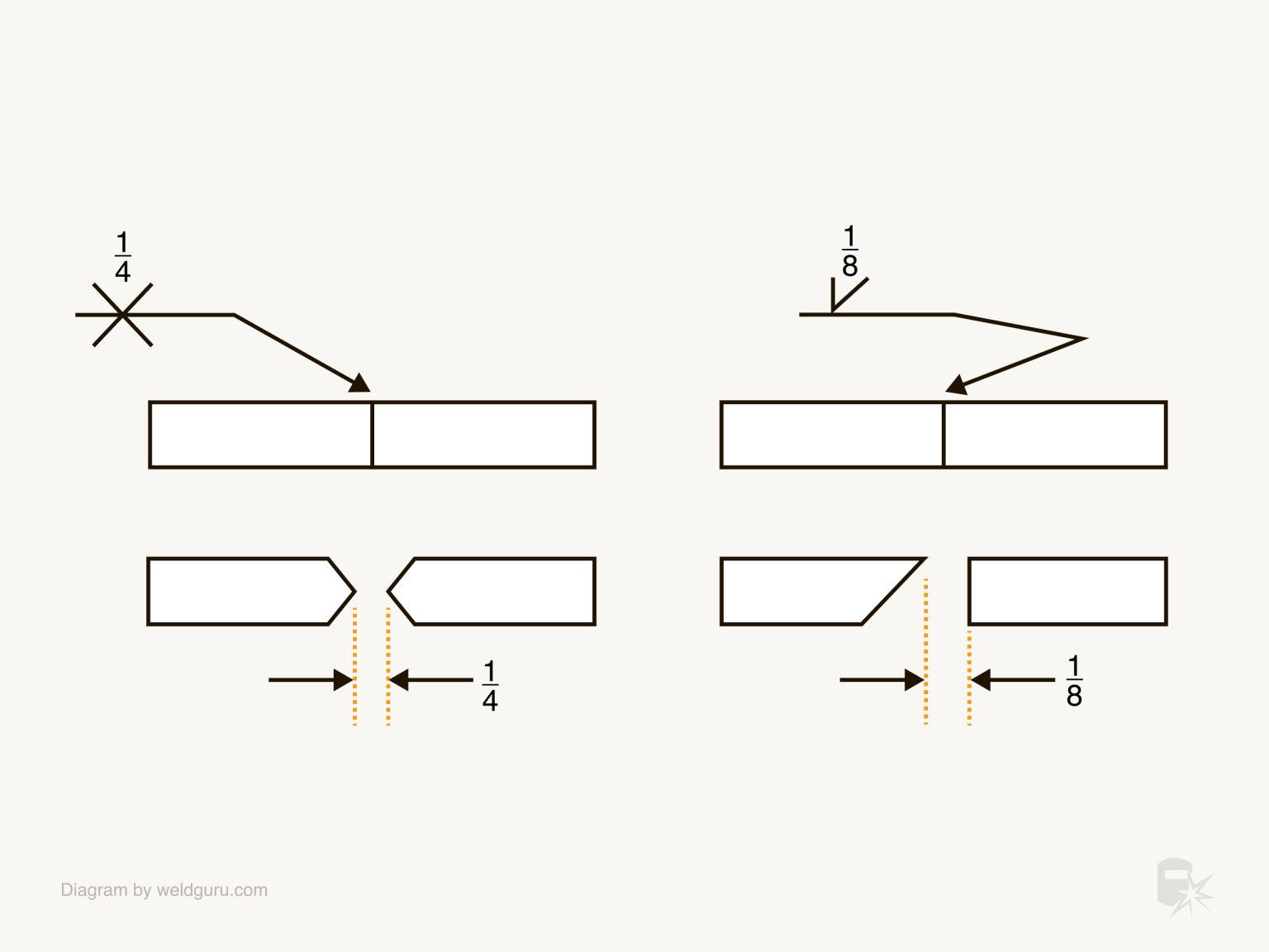 Understanding Groove Weld Symbols Weld Guru