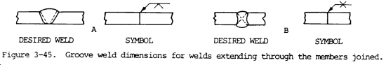 Symbols for Weld Dimensions For Welds Extending Through the Members Joined